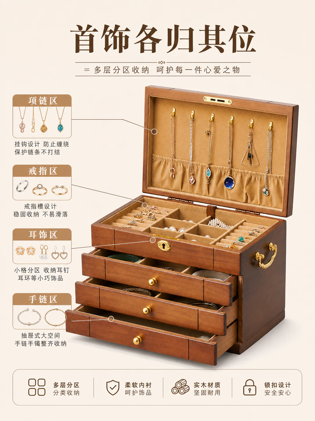 爱途AI首饰收纳盒详情图中的商品主体卖点文字与分区排版